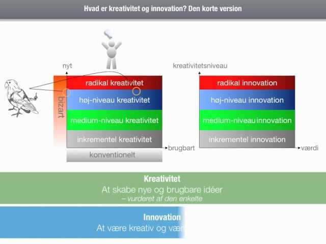 Innovation Video: Innovation og kreativitet - en definition